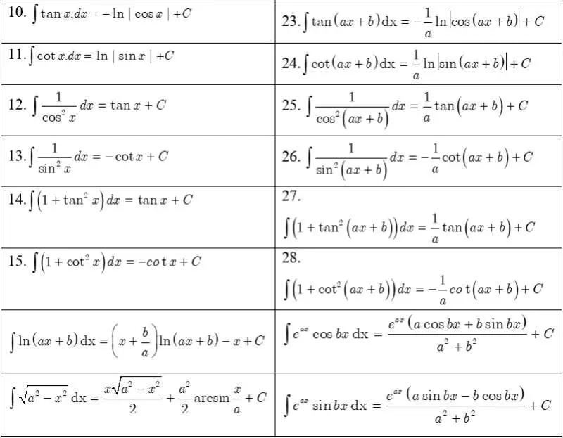 Bảng công thức tính nguyên hàm đầy đủ, chi tiết và bài tập vận dụng (ảnh 2)