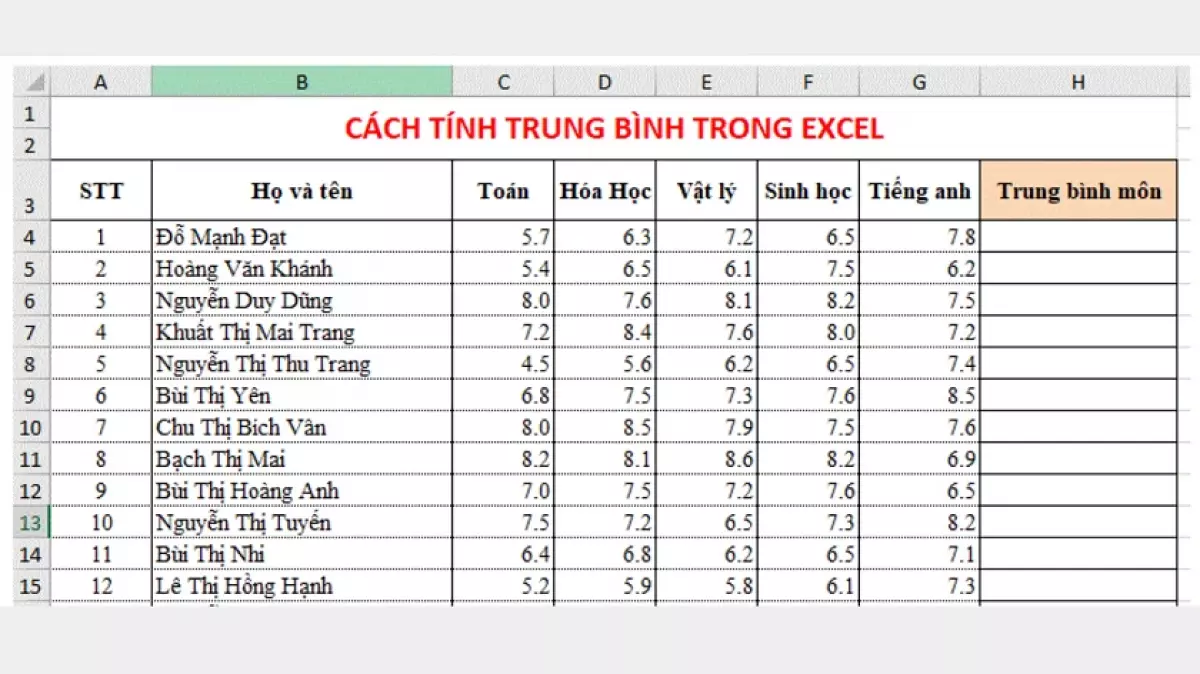 Bảng điểm học sinh