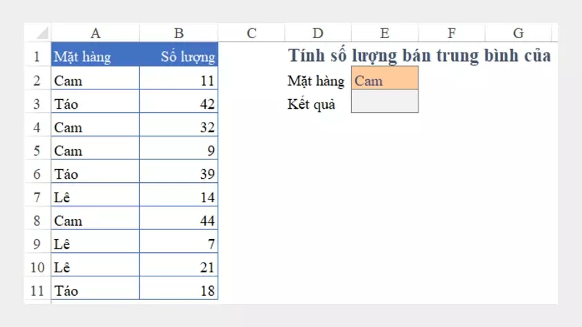 Bảng dữ liệu trái cây