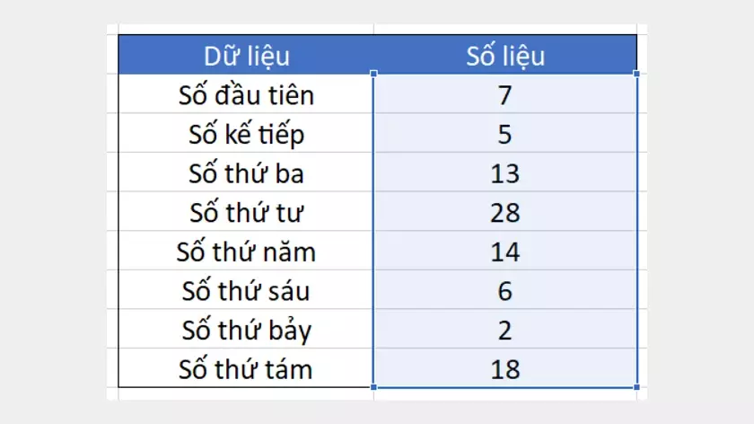 Ví dụ về hàm GEOMEAN