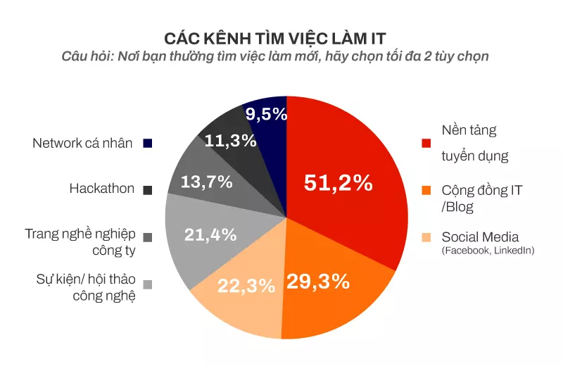 Nâng cao trải nghiệm ứng viên là yếu tố quan trọng trong tuyển dụng