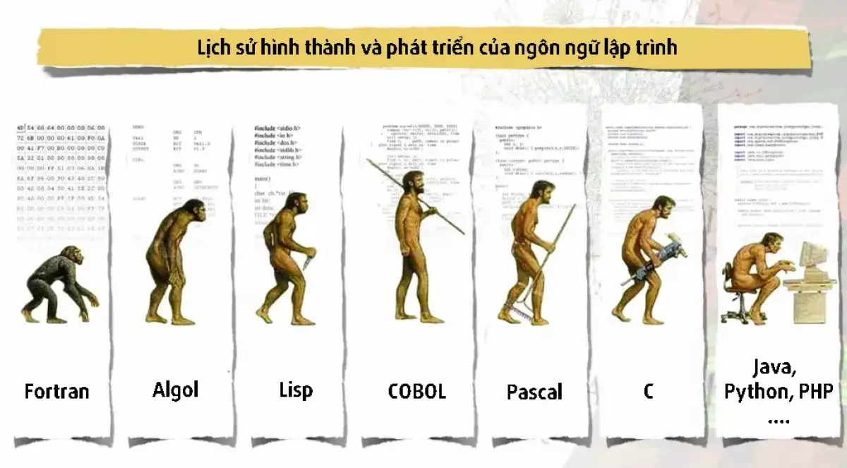 Lịch sử hình thành và phát triển của ngôn ngữ lập trình