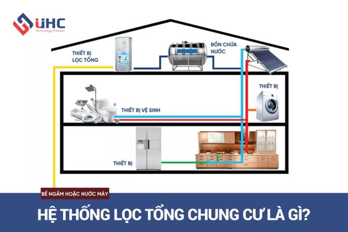 Hệ thống lọc tổng chung cư là gì?