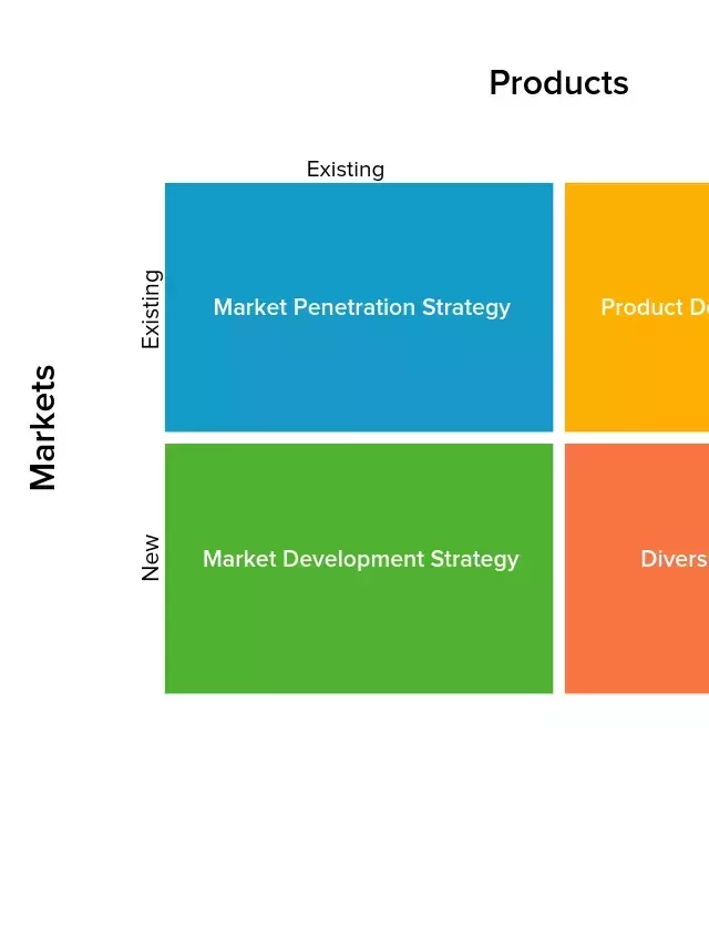   Chiến lược phát triển thị trường - mọi điều doanh nghiệp cần biết