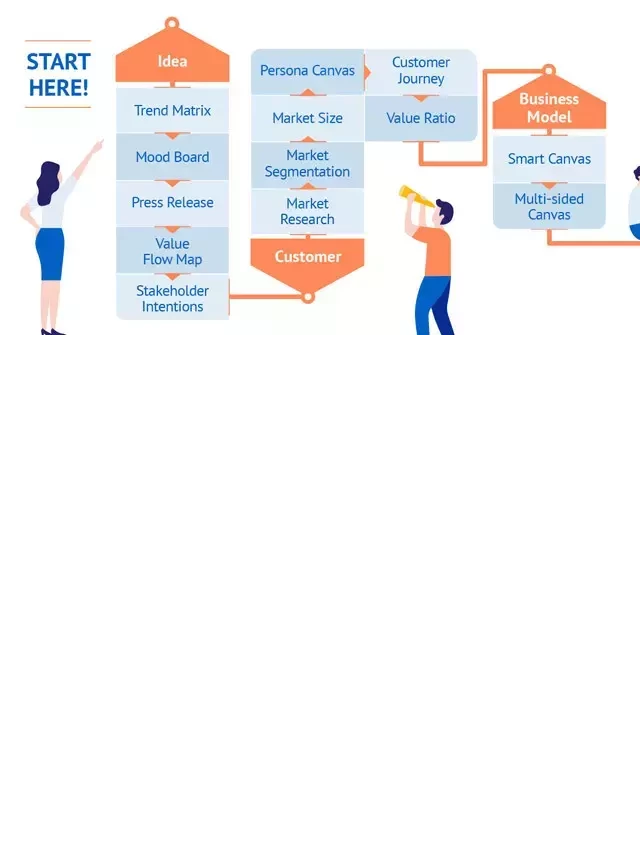   Business Model Canvas là gì? 9 Yếu tố tạo nên BMC thành công