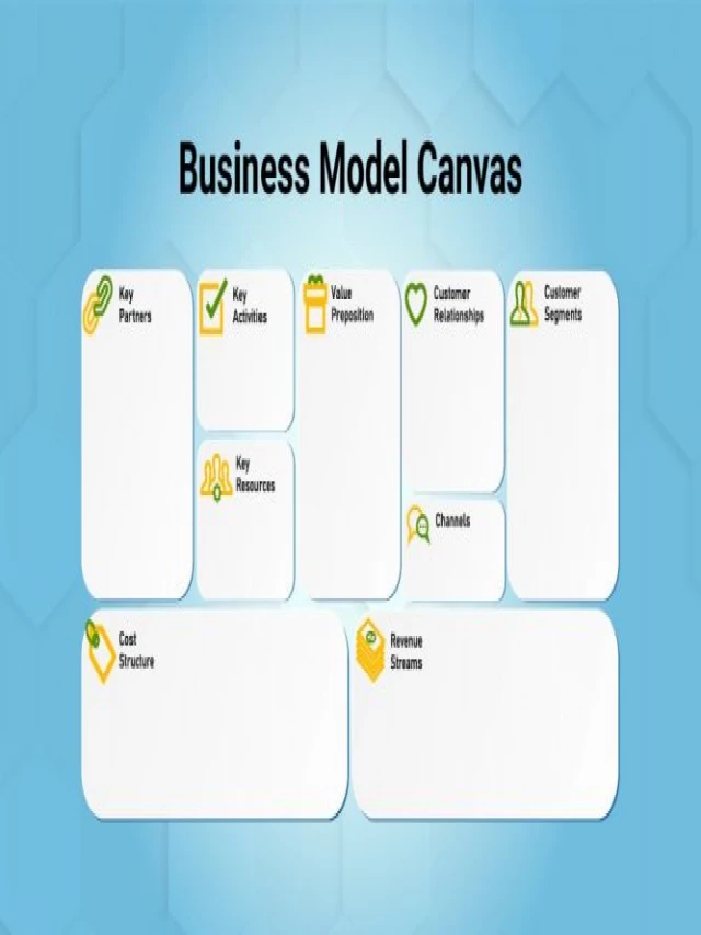   Business Model Canvas là gì? Cách sử dụng mô hình Canvas