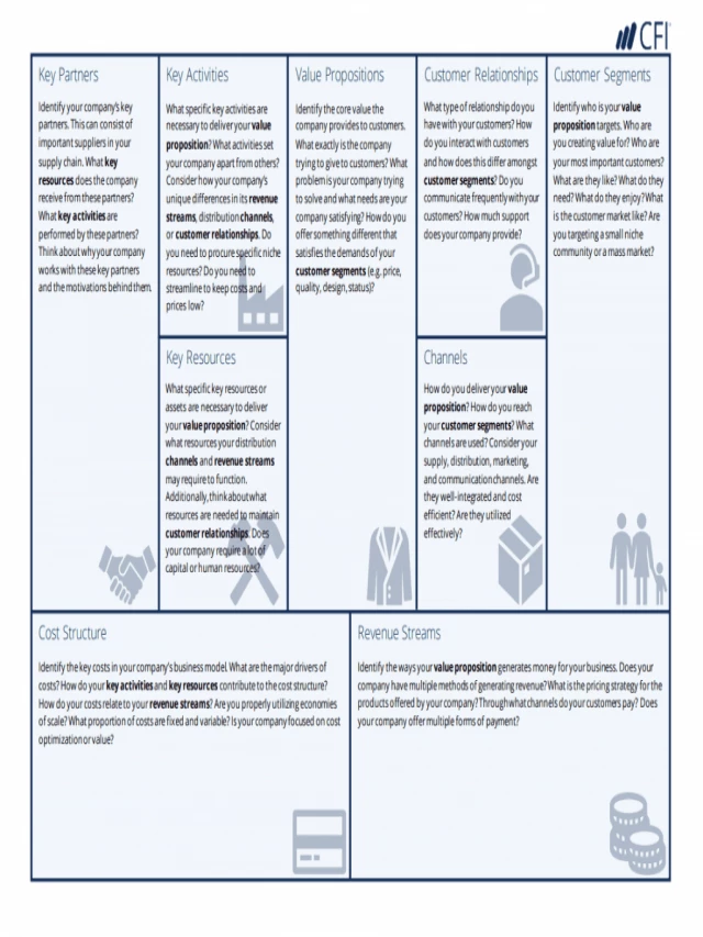   Business Model Canvas – Mô hình kinh doanh