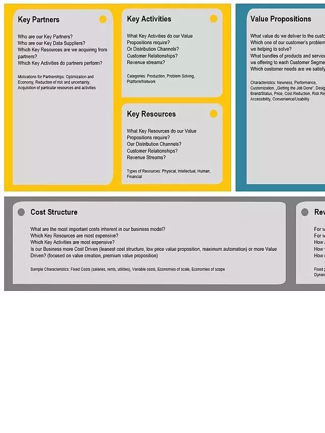   BUSINESS MODEL CANVAS? và cách ứng dụng vào lập chiến lược?