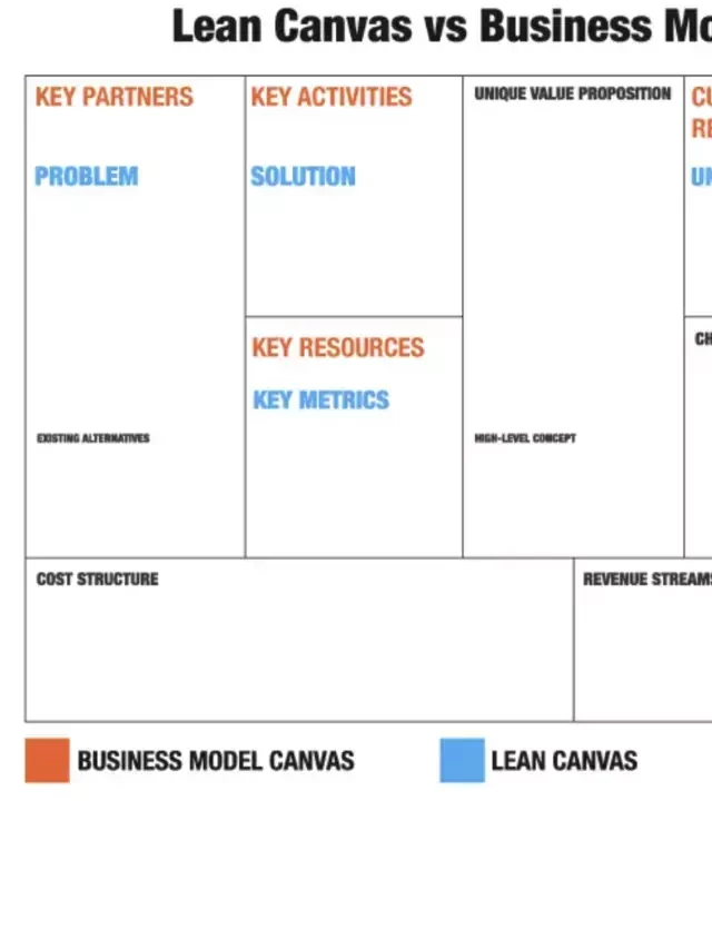   	Geschäftsmodell Innovation: 7 Schritte zur Beherrschung der Business Model-Innovation			 	