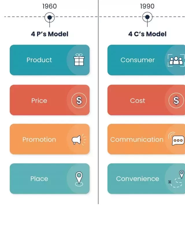   Marketing-Mix