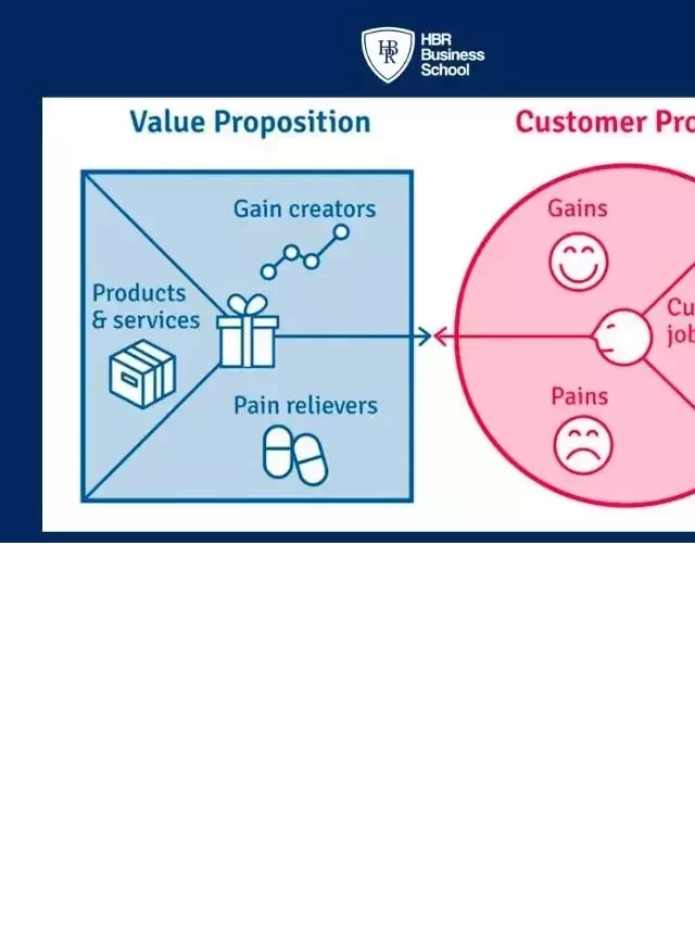   MÔ HÌNH KINH DOANH CANVAS - BUSINESS MODEL CANVAS