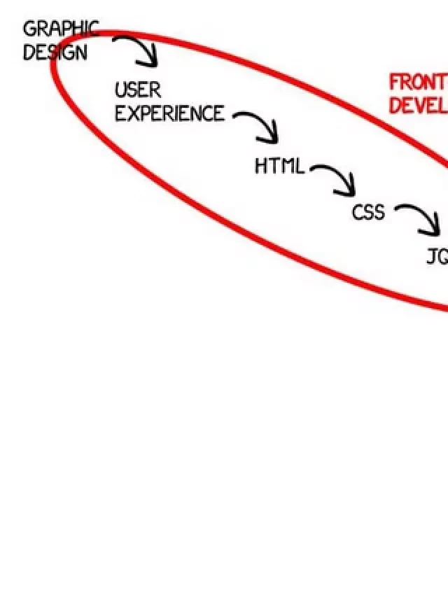   Khóa học Lập trình Frontend Developer: Những kỹ năng cần thiết để trở thành nhà phát triển giao diện web chuyên nghiệp