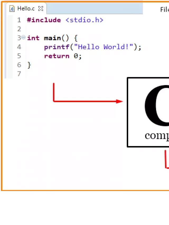   Ngôn ngữ C: Mã lập trình và Ví dụ Hello World