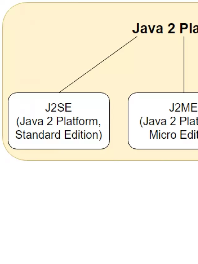   So sánh sự khác nhau giữa J2ME, J2SE và J2EE