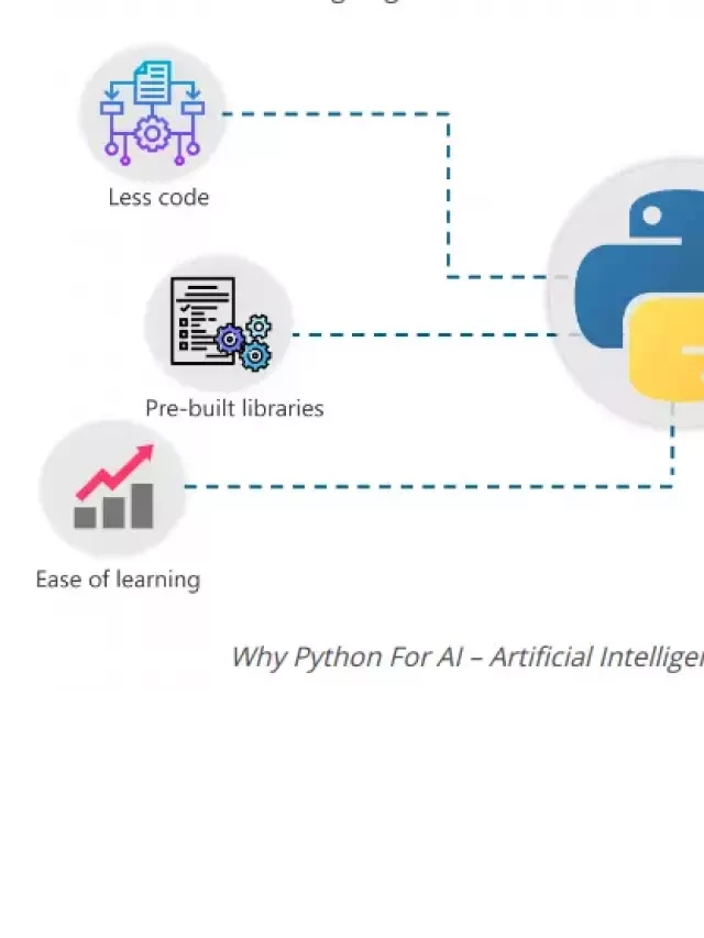   Hướng dẫn toàn diện về Trí tuệ nhân tạo với Python (Dịch.p1)