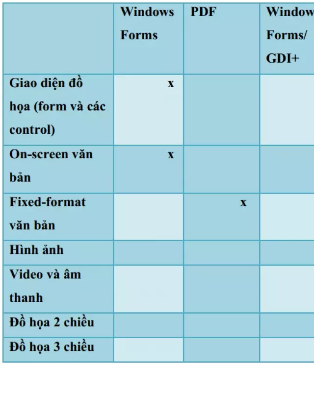   WPF C#: Khám phá nền tảng lập trình giao diện đồ hoạ hiện đại