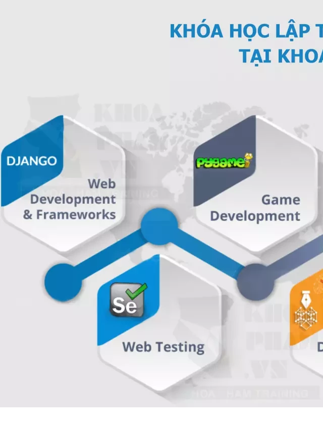   Khóa học Lập Trình Python: Học từ cơ bản đến nâng cao