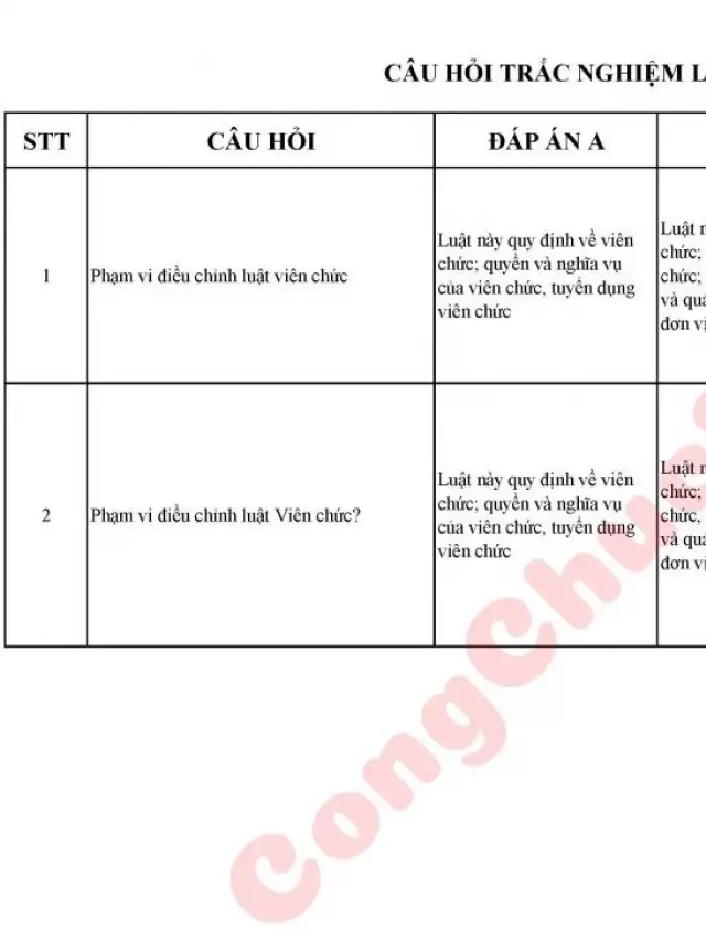   219 câu hỏi trắc nghiệm luật viên chức miễn phí với đáp án