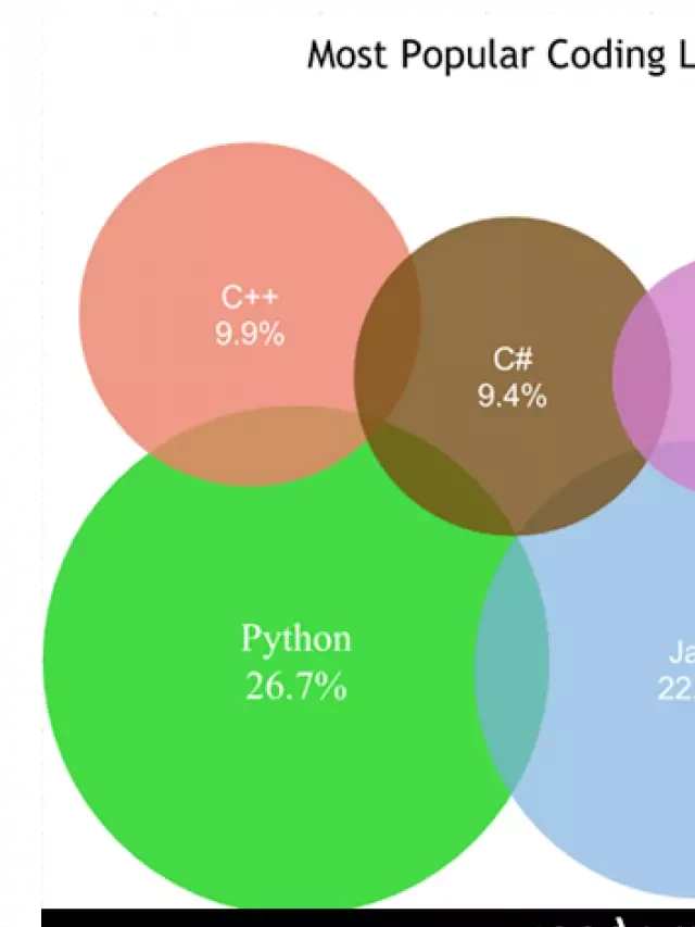   Giới thiệu về ngôn ngữ C++: Mở rộng của ngôn ngữ C