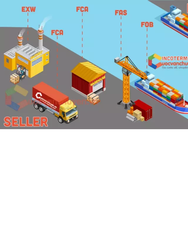   INCOTERMS 2010 - Sự hợp tác trong vận chuyển hàng hóa