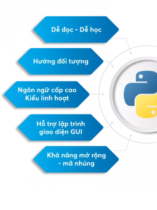   Khóa Học Lập Trình Python: Đưa Bạn Vào Thế Giới Phân Tích Dữ Liệu