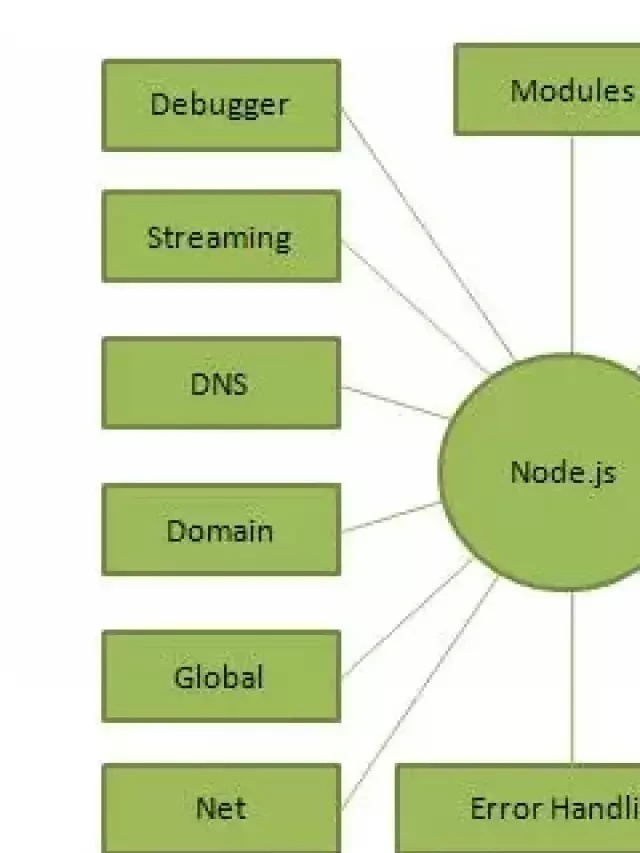   Lập trình web với Node.js và framework ExpressJs - Bài 1: Khám phá Node.js