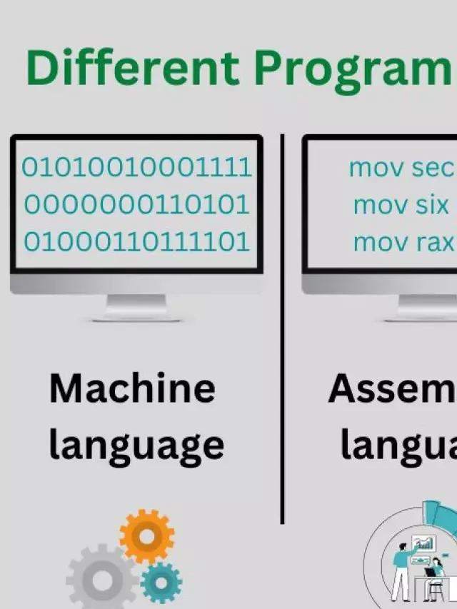   Ngôn ngữ lập trình: Khám phá lịch sử và sự phổ biến