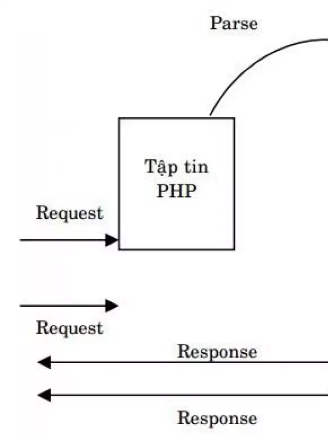   Tìm hiểu về Webserver, PHP và cách cài đặt XAMPP trên Windows