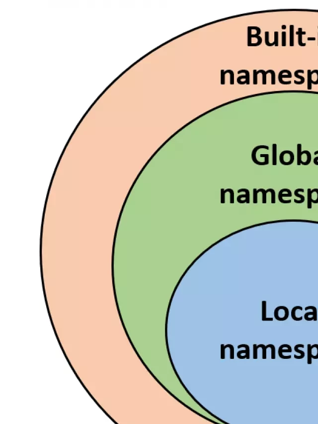   Tự học Python: Khám phá về Namespace và Phạm vi trong Python