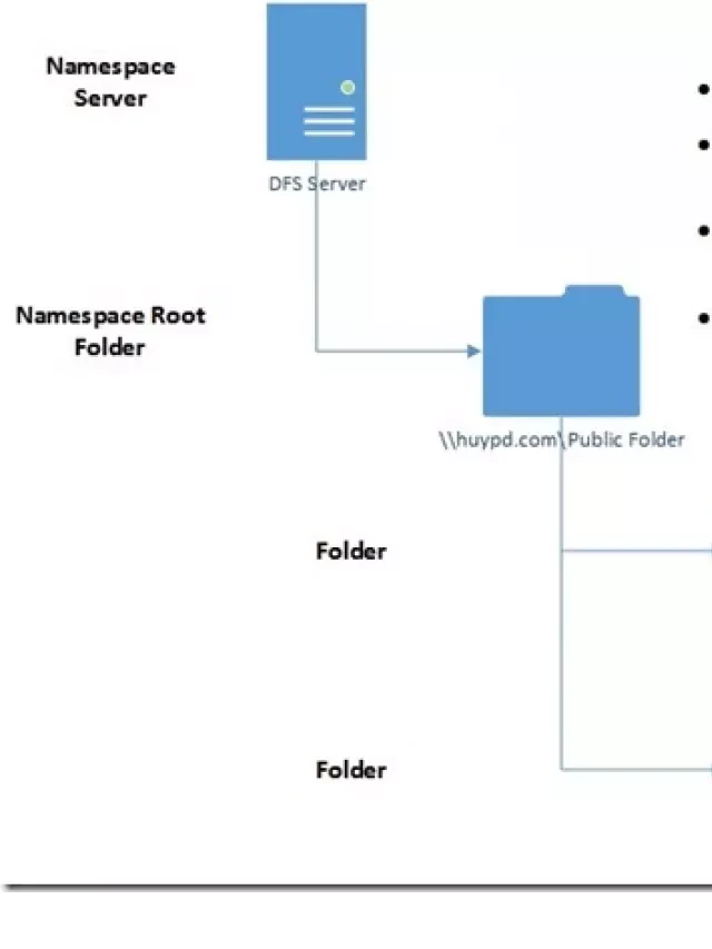   Giải pháp đồng bộ hóa dữ liệu trên 2 FileServer