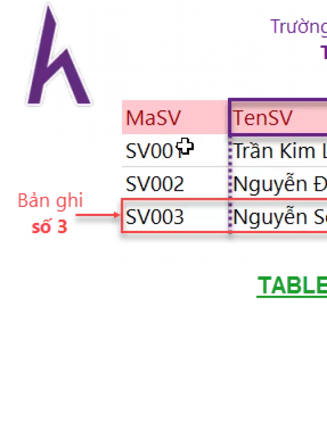   Khởi tạo, xóa, sửa Table trong SQL Server