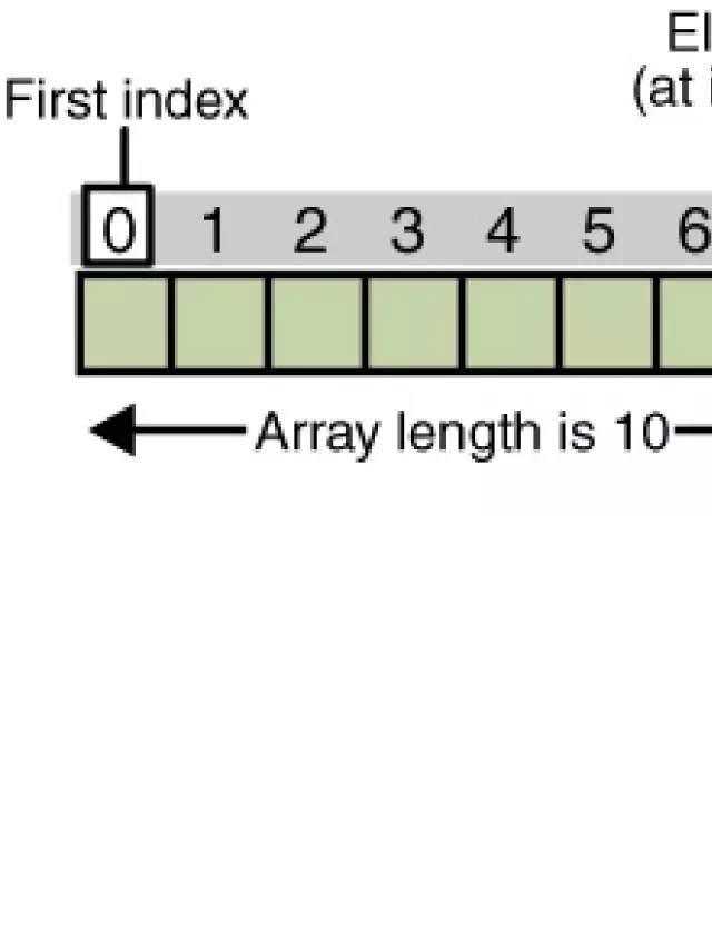   Mảng (Array) trong Java: Tất cả những gì bạn cần biết