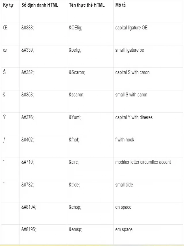   Các ký tự đặc biệt trong HTML và cách sử dụng