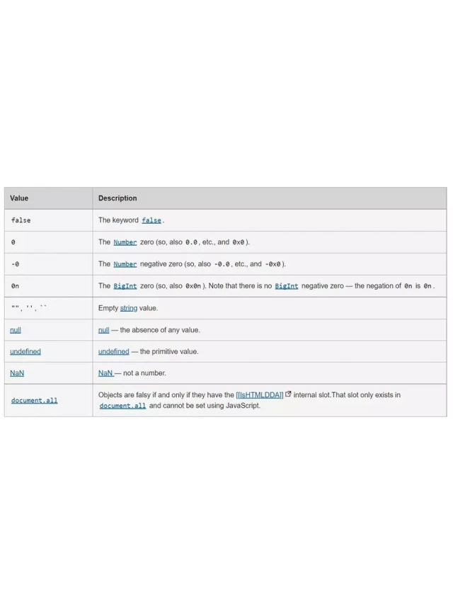   Boolean trong Javascript: Kiểu dữ liệu cơ bản cần biết