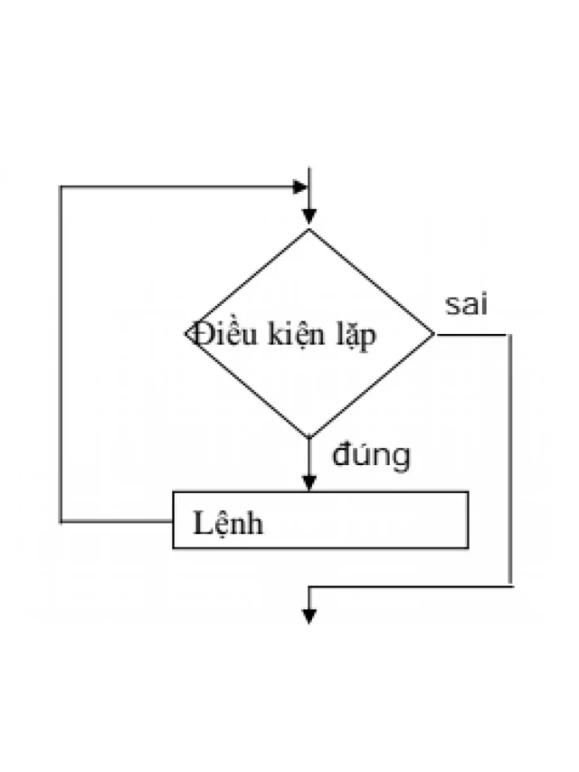   Cấu trúc lặp while và do-while trong Java