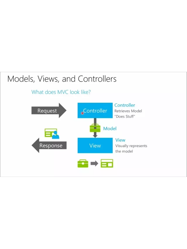   Khóa học Lập trình web với ASP.NET MVC, .NET Core: Tương lai công nghệ thông tin