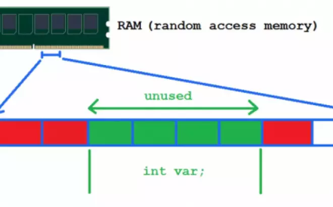   Con trỏ trong lập trình C++