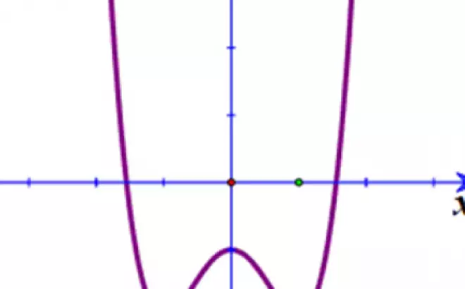  Cách nhận dạng đồ thị hàm số bậc 4 trùng phương (2024) cực hay