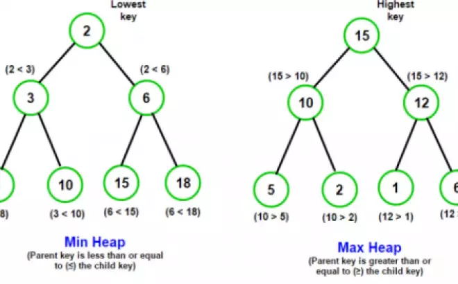   Binary Heap và Heap Sort