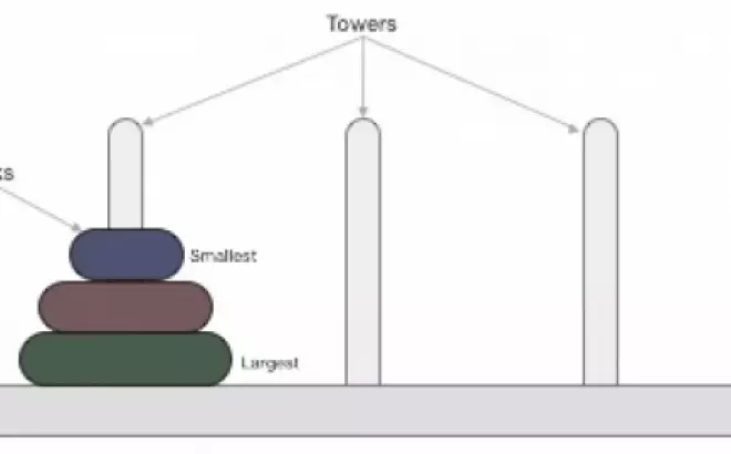   Giải bài toán Tháp Hà Nội (Tower of Hanoi) sử dụng đệ quy trong C/C++