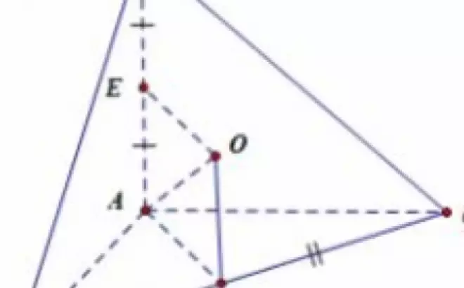   Hình học 12 Ôn tập chương 2 Mặt nón, Mặt trụ, Mặt cầu