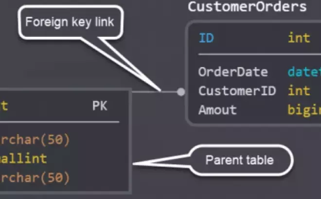   Khoá ngoại – Tận dụng sự liên kết thông qua MySQL trong phpMyAdmin