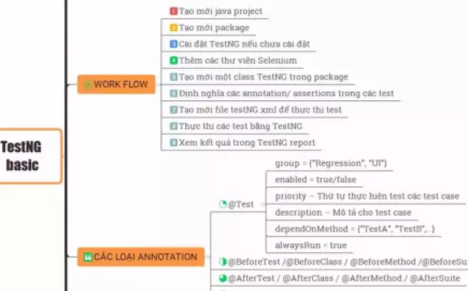   Cài đặt và sử dụng TestNG Framework trong Selenium Java