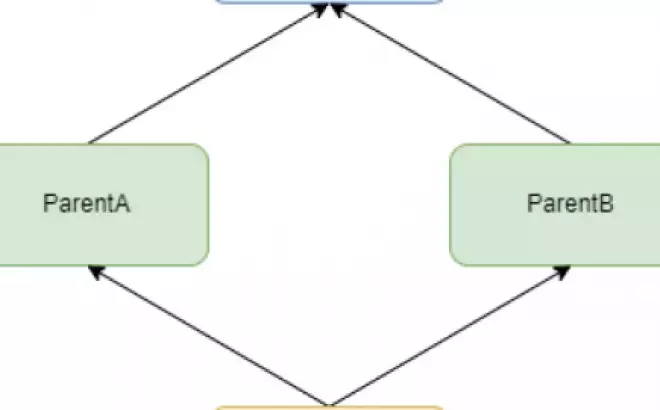   Hàm <code>super()</code> trong Python và cách sử dụng hiệu quả