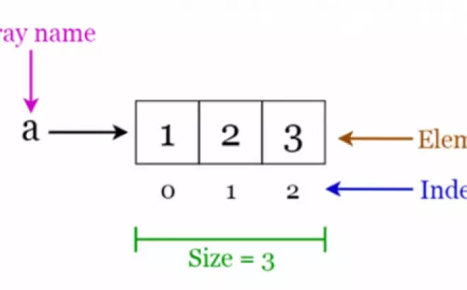   Hướng dẫn thực hành C++ Standard Template Library (STL)