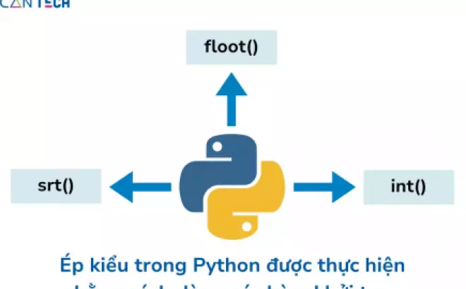   Tổng hợp kiến thức về ép kiểu dữ liệu trong Python