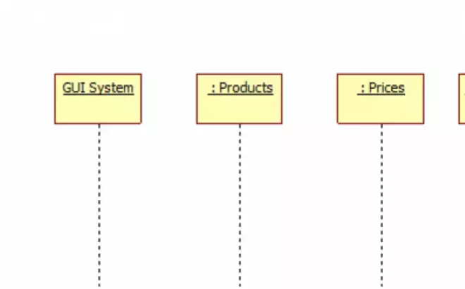   Cách ứng dụng Sequence Diagram để thiết kế hệ thống eCommerce