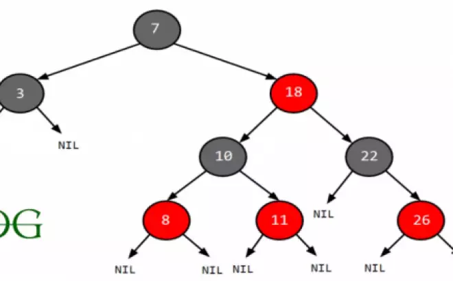   Cây Đỏ Đen (Red-Black Tree) – Phần 2 (Insert)