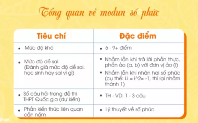   Sức hấp dẫn của số phức modun