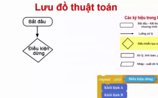   Hướng dẫn cách vẽ lưu đồ thuật toán, cách vẽ lưu đồ thuật toán